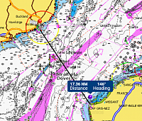 The Channel Crossing Route