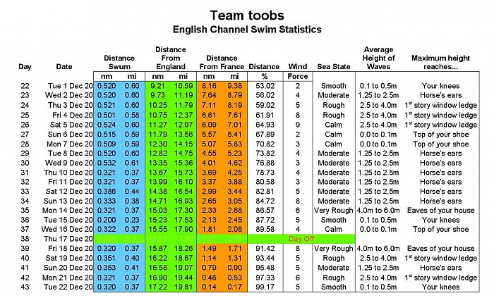 Swim Stats